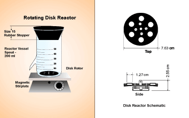 Figure 2. Schematic of the dripflow reactor.