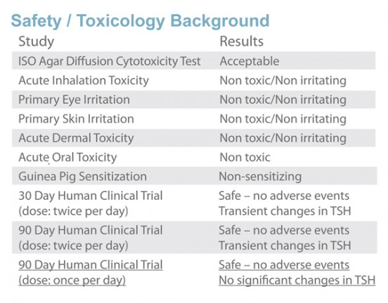 safety-toxicology-background